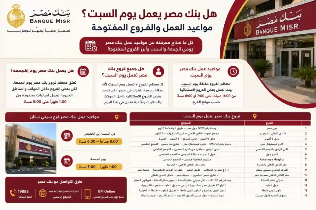 هل بنك مصر يعمل يوم السبت