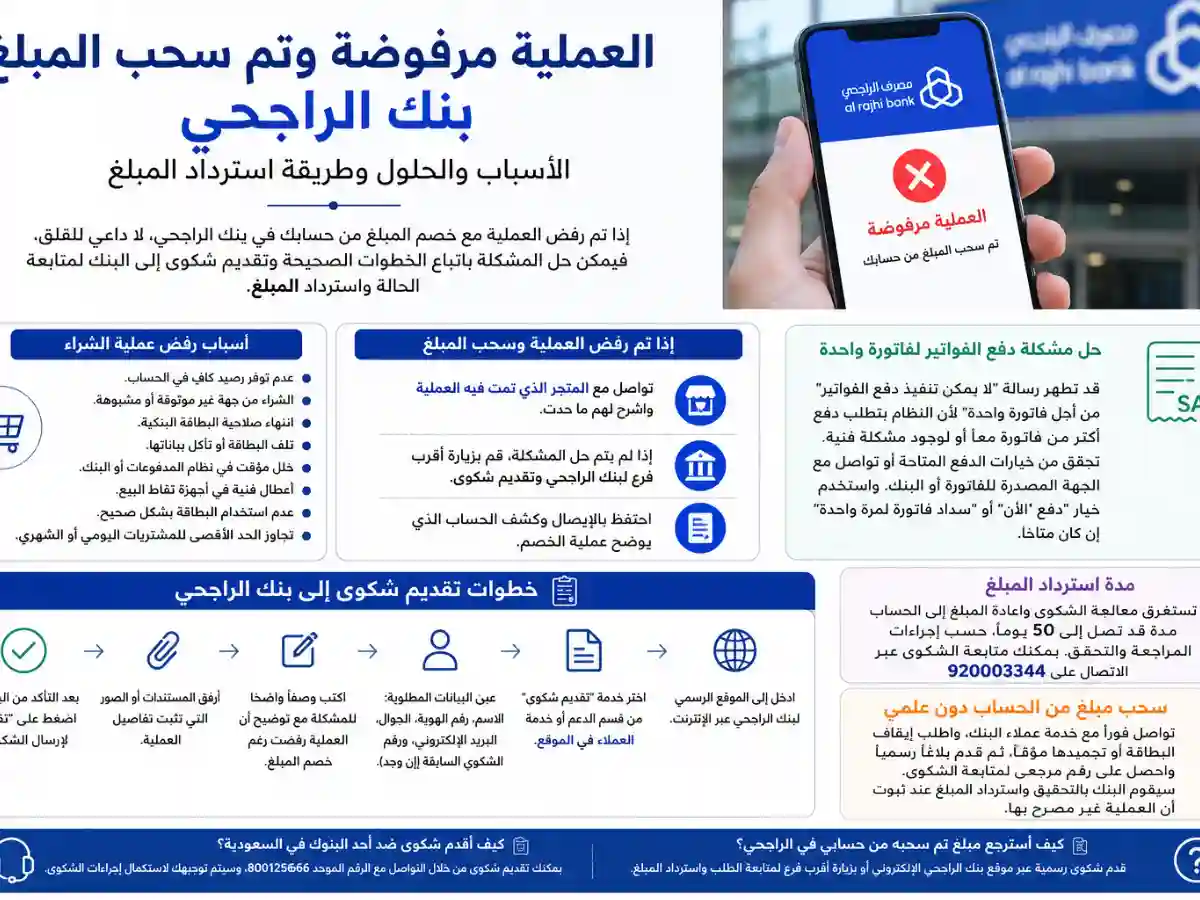 العملية مرفوضة وتم سحب المبلغ بنك الراجحي